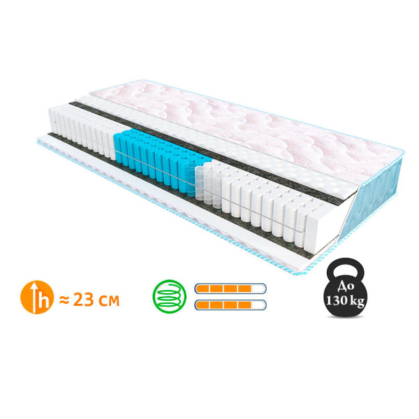 Матрас «Optima» Sleep&Fly Fitness