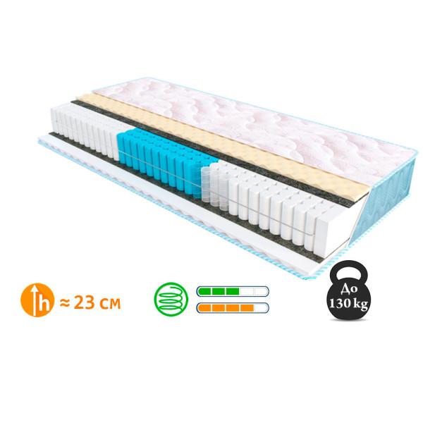 Матрас «Optima 2 в 1» Sleep&Fly Fitness