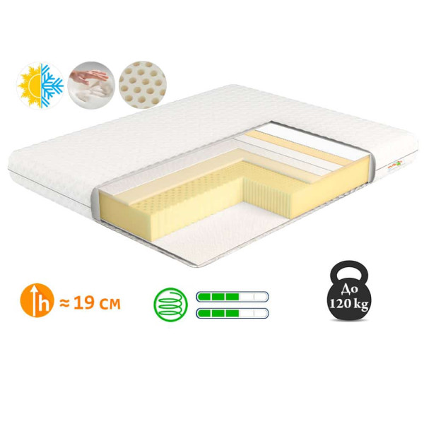 Матрас «Эколатекс Мемори Soft» Musson